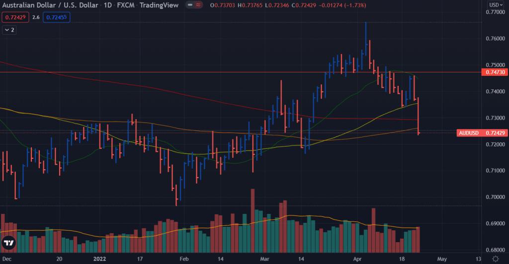 aud/usd weekly forecast