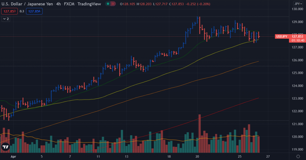 usd/jpy price