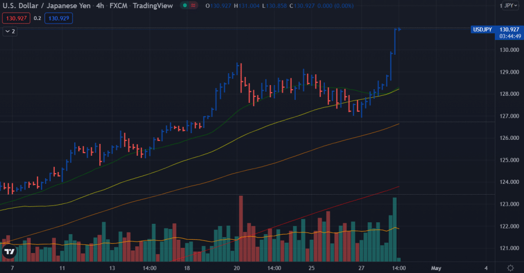 usd/jpy outlook