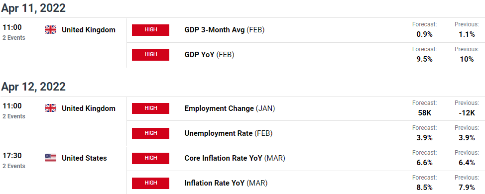 gbp/usd weekly forecast