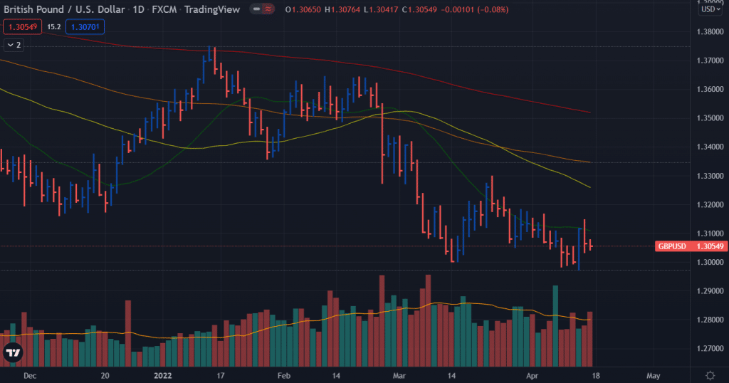 gbp/usd weekly forecast