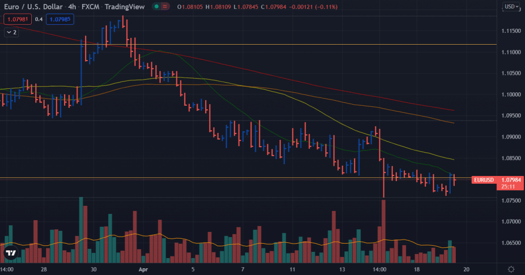 eur/usd forecast