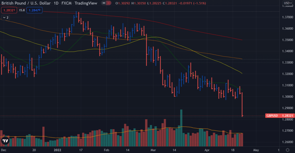 gbp/usd weekly forecast