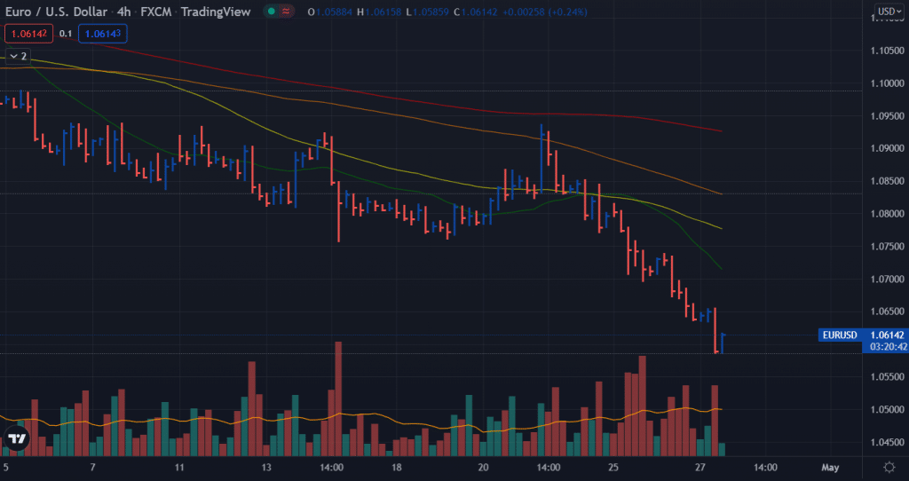 eur/usd price