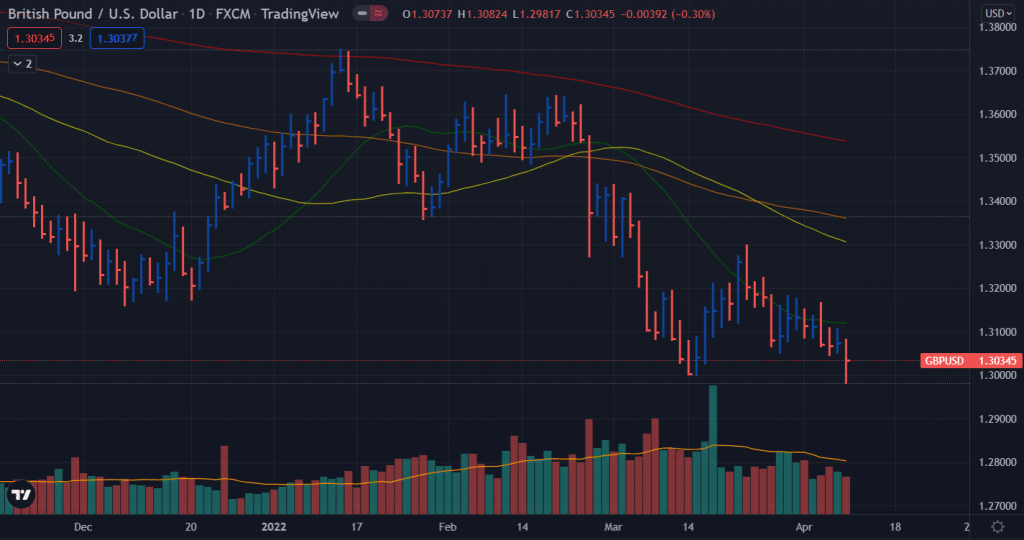 gbp/usd weekly forecast