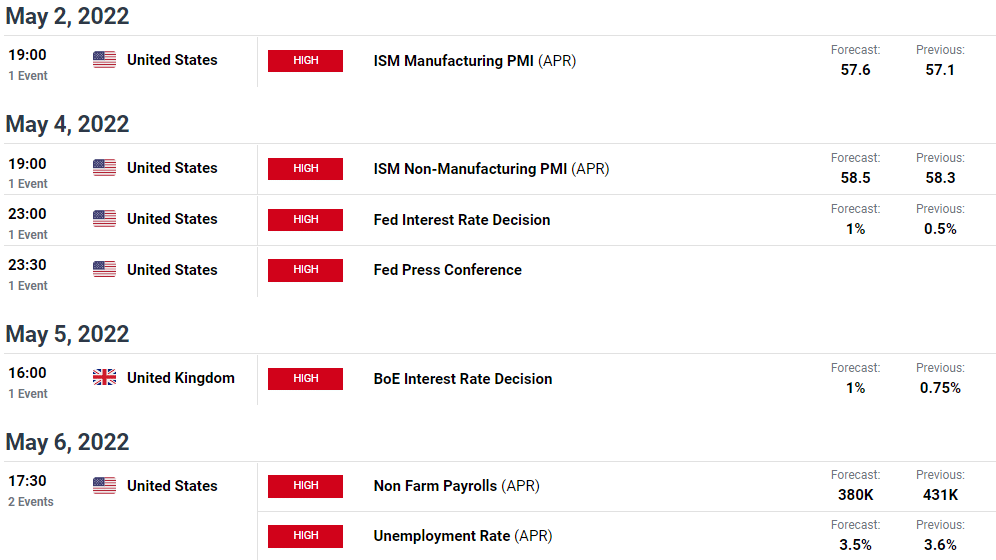 GBP/USD weekly forecast