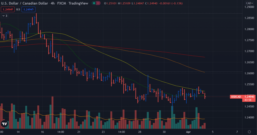 usd/cad price