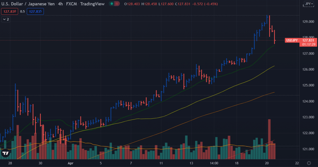 USD/JPY price