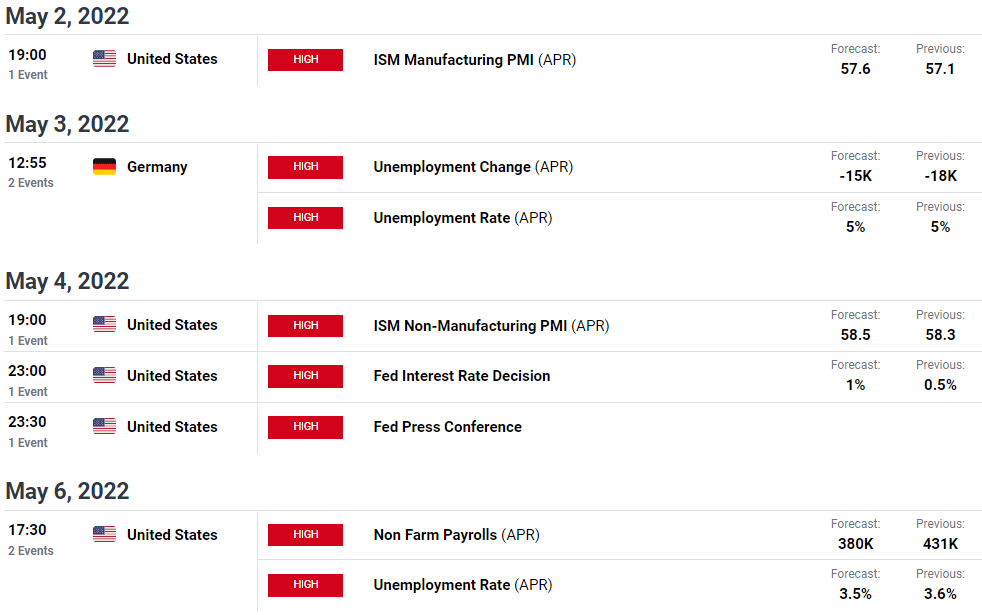 eur/usd weekly forecast