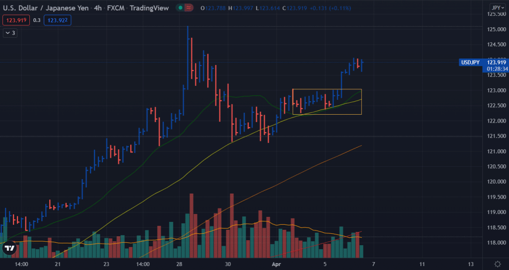 usd/jpy price