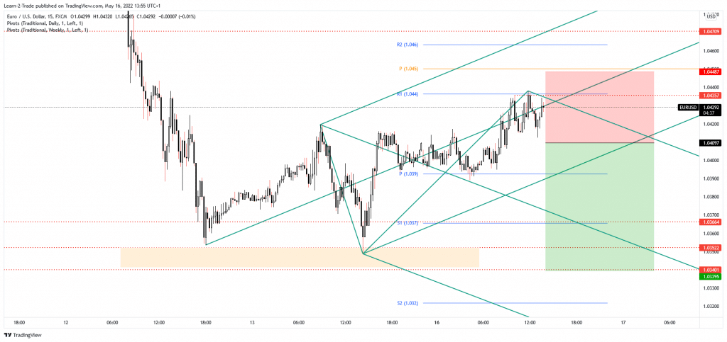 Free Forex Signals and Forecast Sell EUR USD 16 May 2022 Forex Crunch