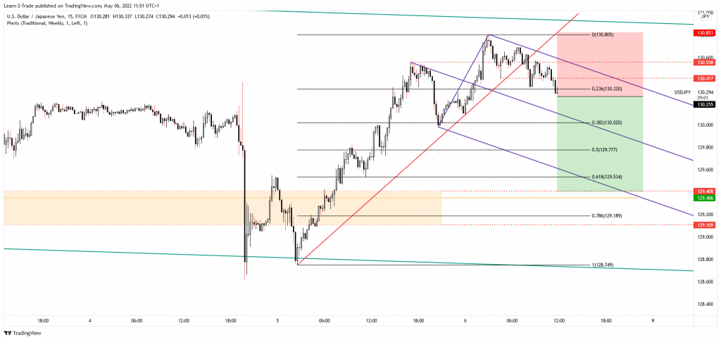 usd/jpy free forex signals