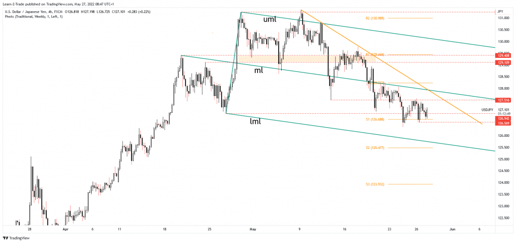 usd/jpy price