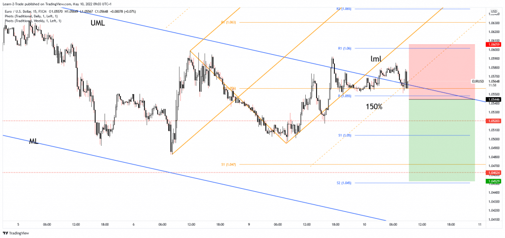 eur/usd free forex signals