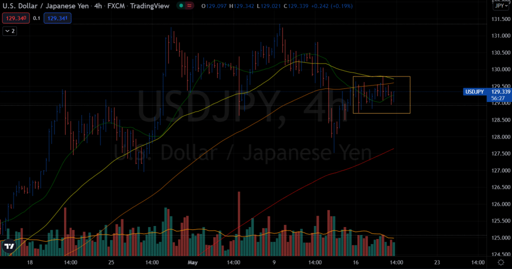 usd/jpy price