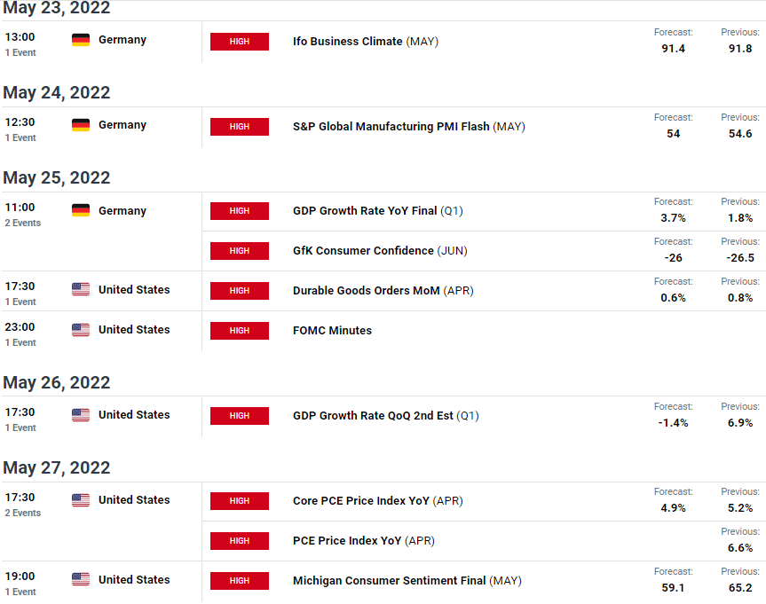 EUR/USD weekly forecast