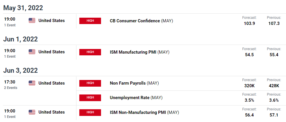 gbp/usd weekly news