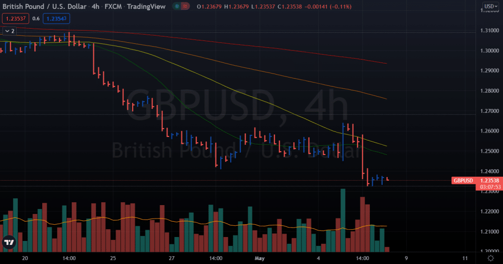 gbp/usd price