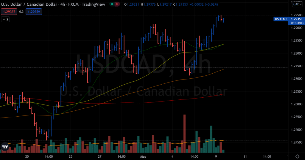 usd/cad price