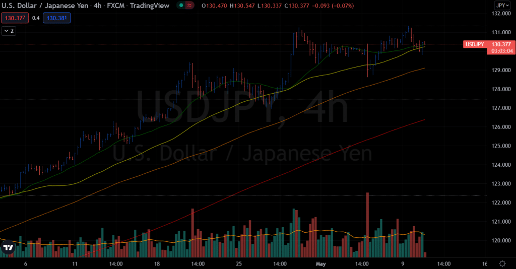 usd/jpy price