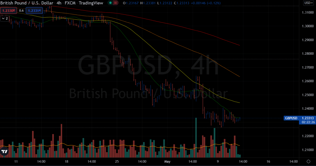 gbp/usd forecast