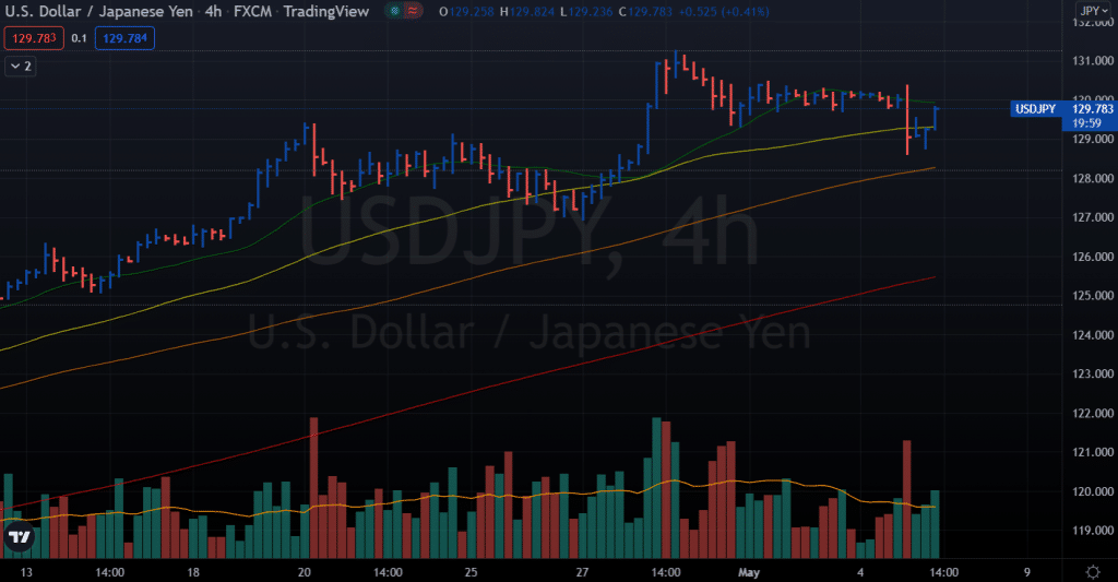 usd/jpy price