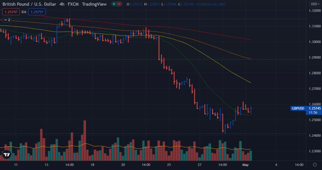 gbp/usd price