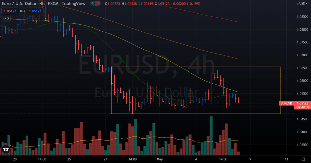 eur/usd price