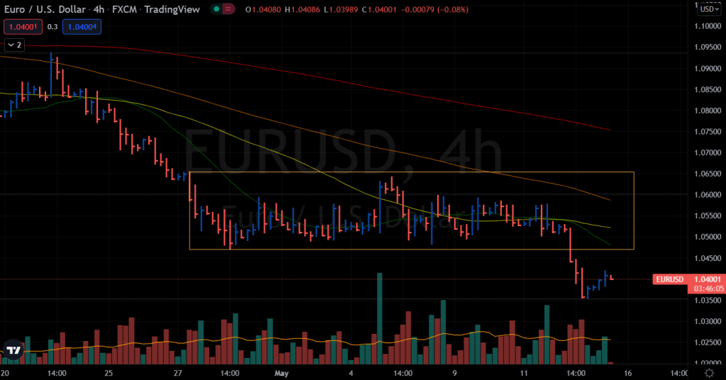 eur/usd forecast