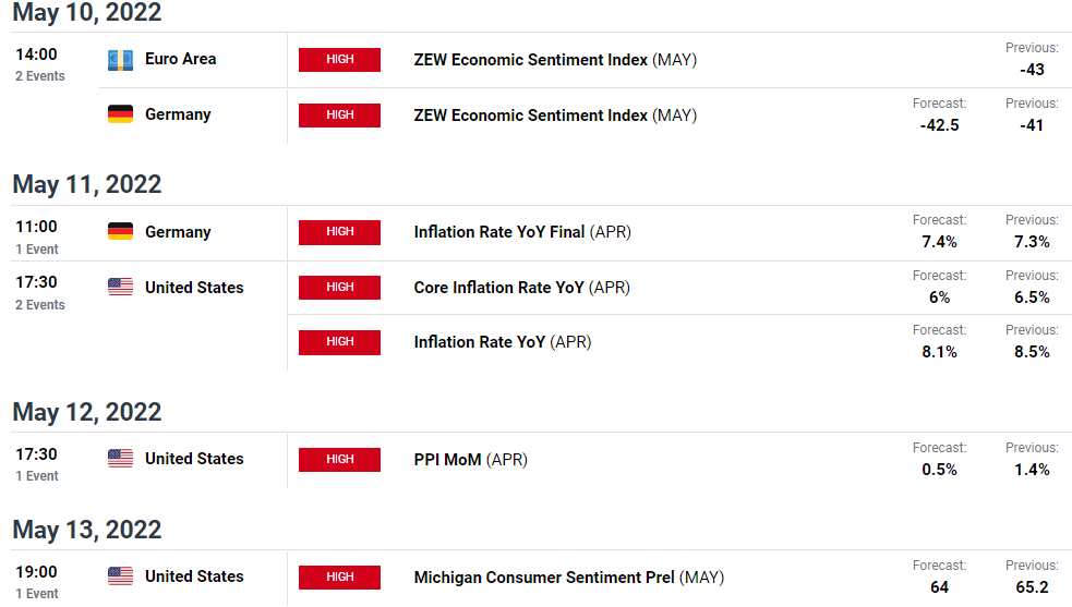 EUR/USD weekly forecast