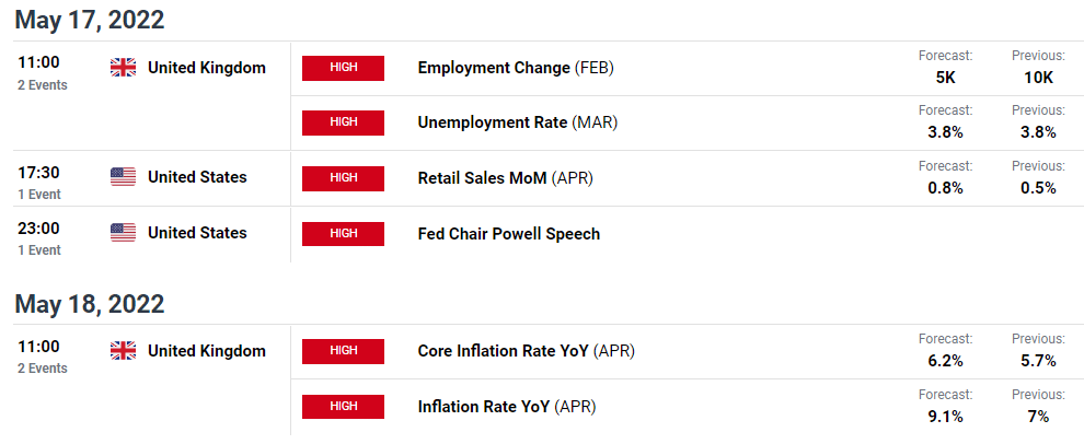 gbp/usd weekly forecast events