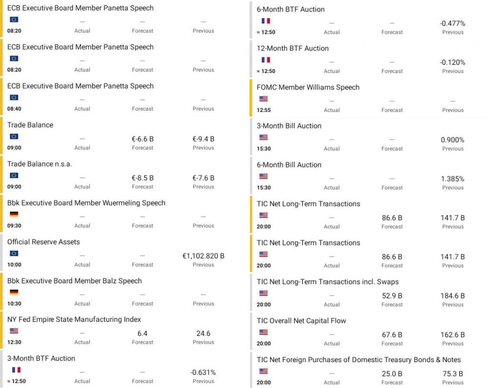 EUR/USD price data events