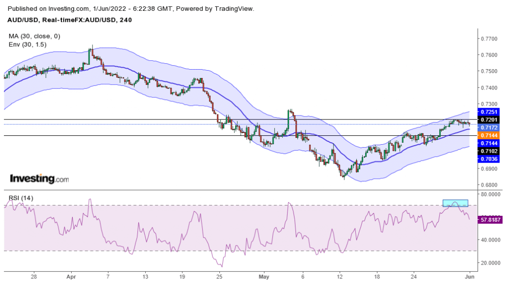 aud/usd price