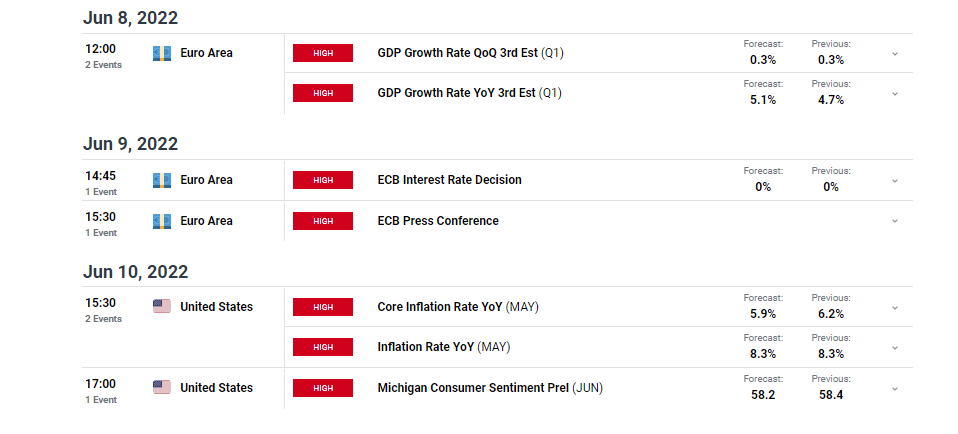 EUR/USD weekly forecast events