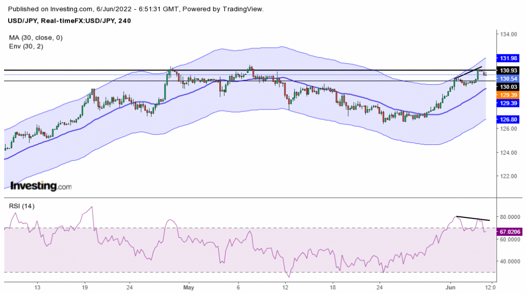 USD/JPY price