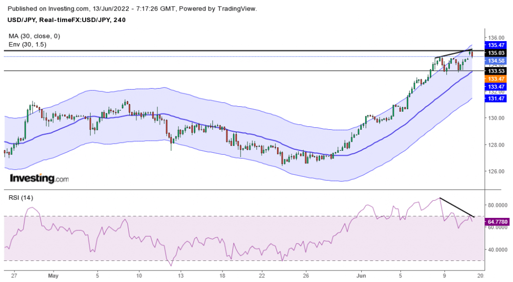 USD/JPY price