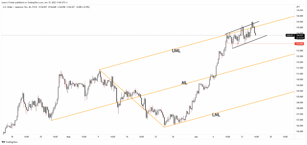 USD/JPY price