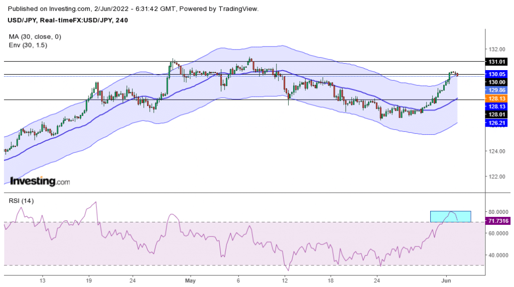 usd/jpy forecast