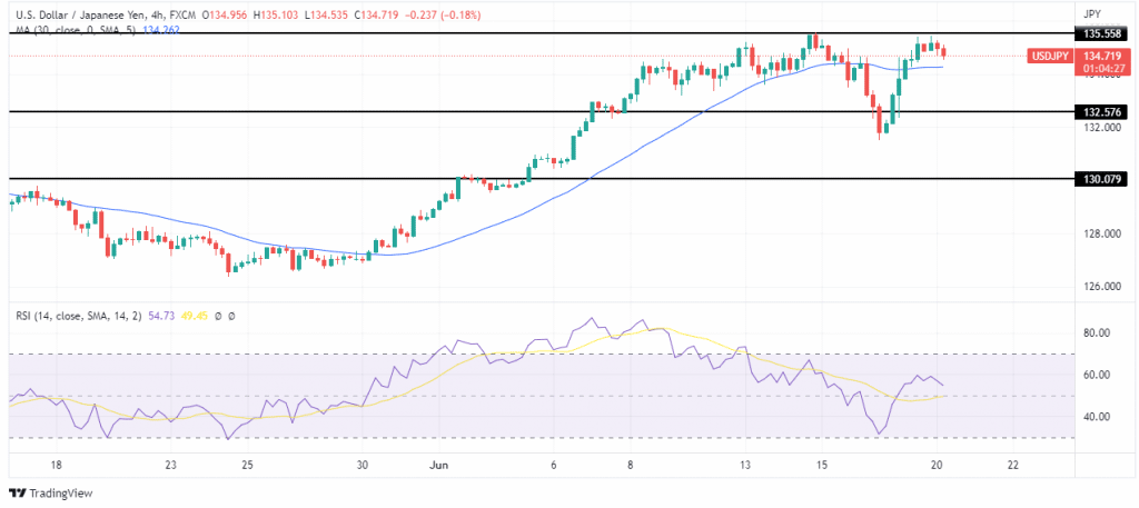 USD/JPY price