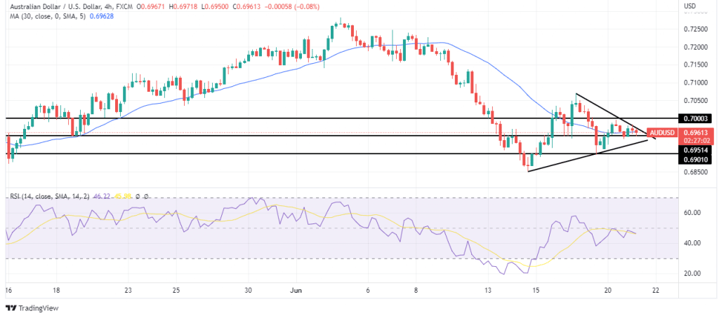 AUD/USD forecast