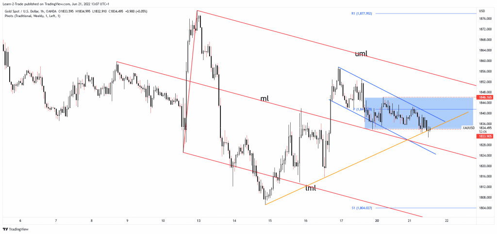 gold price