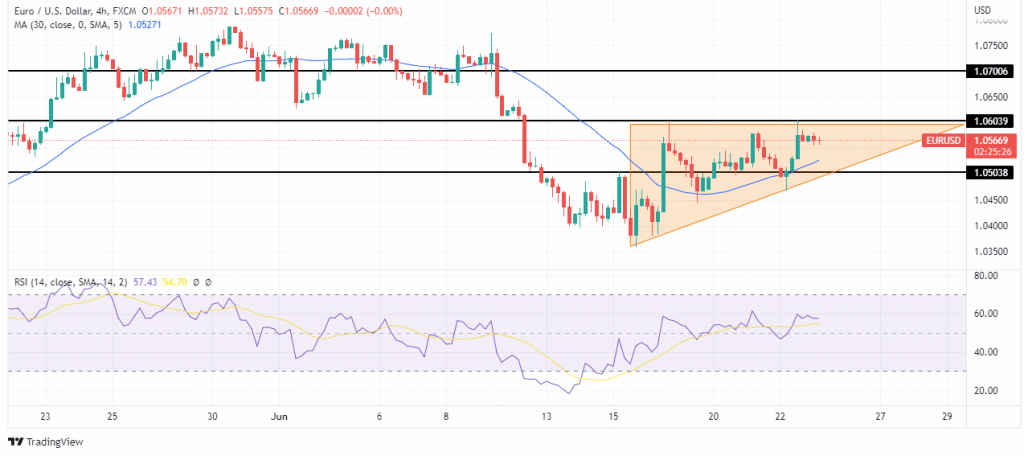 EUR/USD outlook