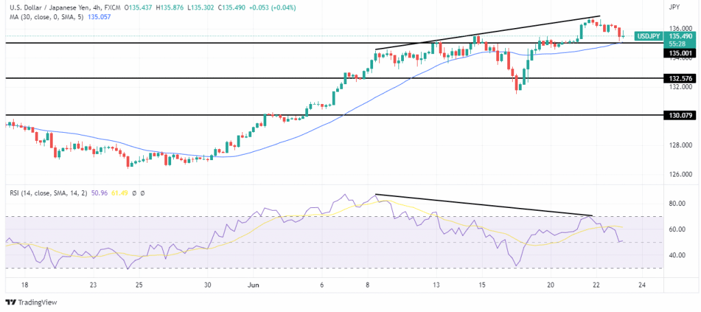 USD/JPY forecast