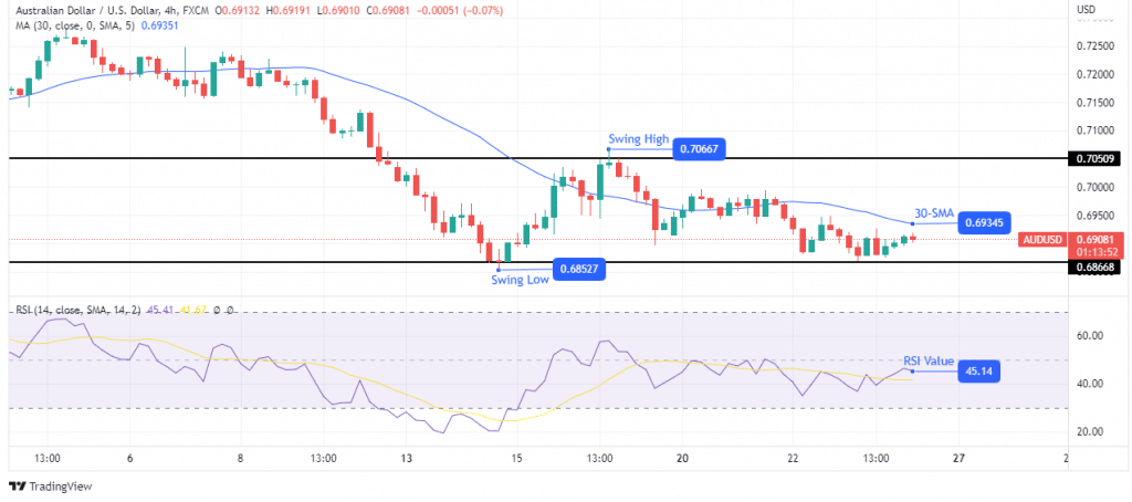 AUD/USD price