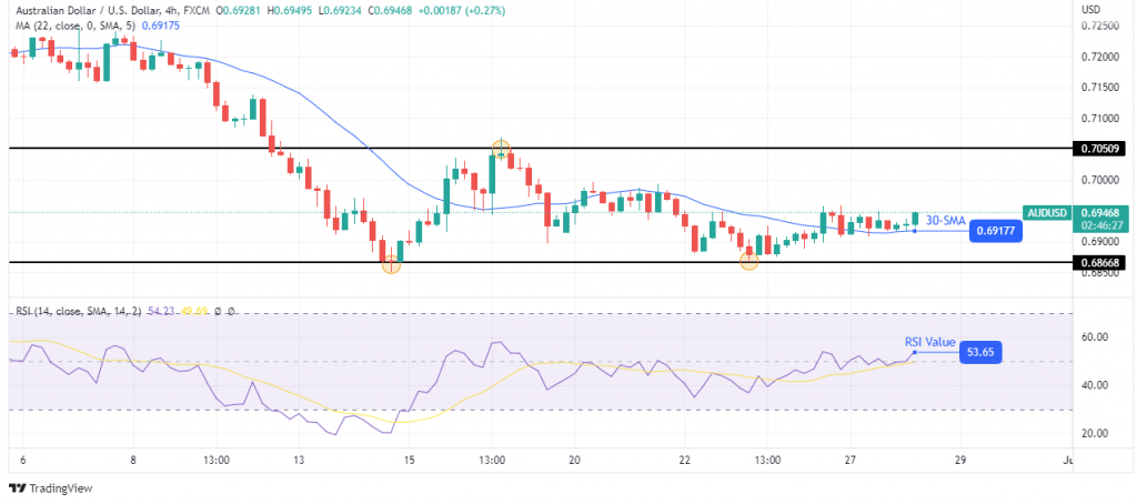 AUD/USD forecast