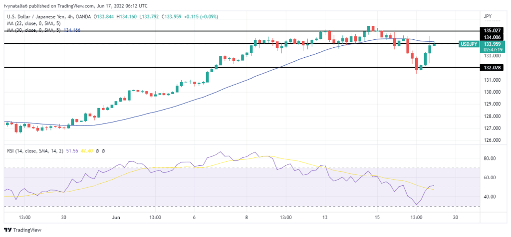 USD/JPY forecast chart