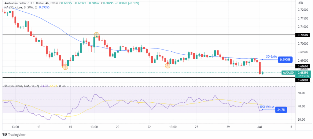 AUD/USD forecast