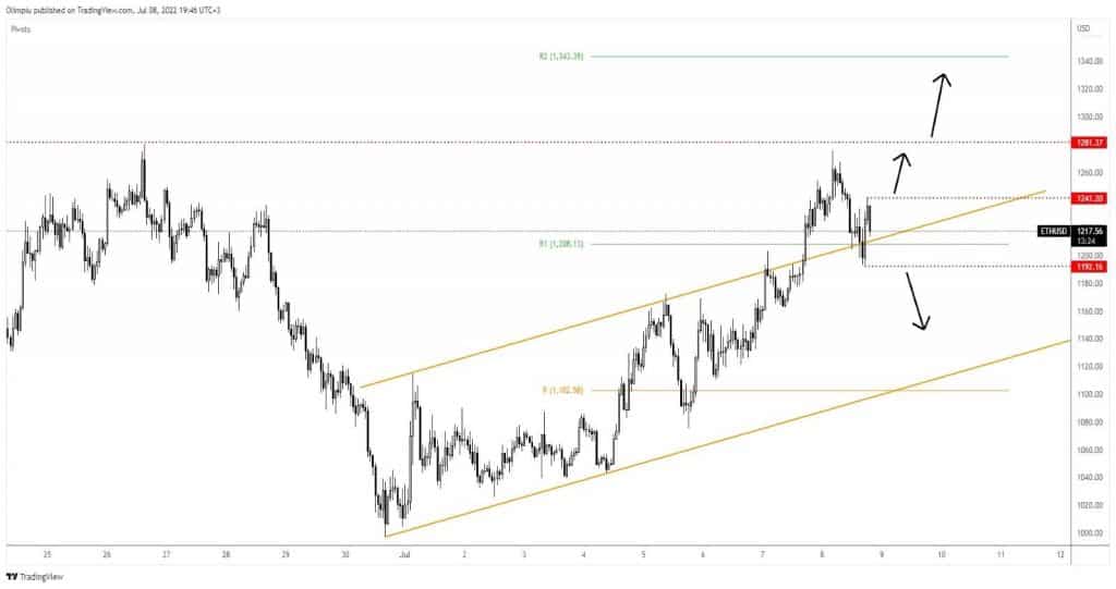 gold price