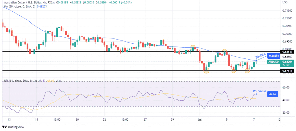 aud/usd forecast