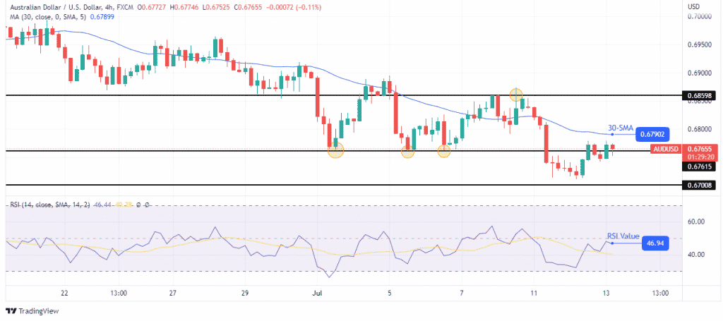 AUD/USD outlook